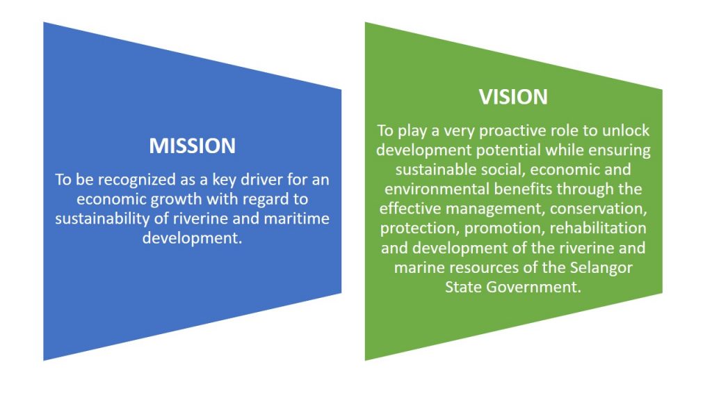 Master plan - Selangor Maritime Gateway